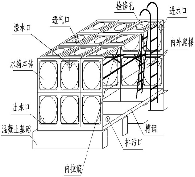 箱泵一體化無負(fù)壓供水設(shè)備系統(tǒng)的優(yōu)越性在哪里？