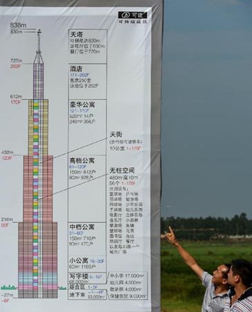 長(zhǎng)沙最高建筑是否能建成并成為世界第一高樓？