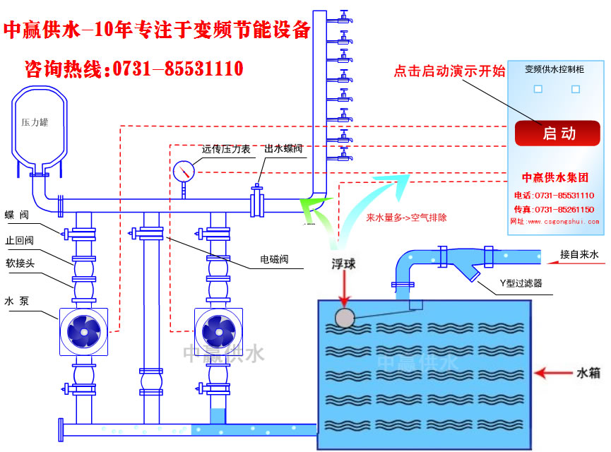 城市高層小區(qū)恒壓變頻供水原理是什么？它的節(jié)能性優(yōu)點(diǎn)是如何突出的？